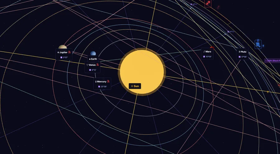 Zoomed toward the inner planets of the same chart: the aspect lines run between the planets' real positions in space rather than as flat chords across a wheel, with orbital rings showing each planet at its true distance from the Sun.