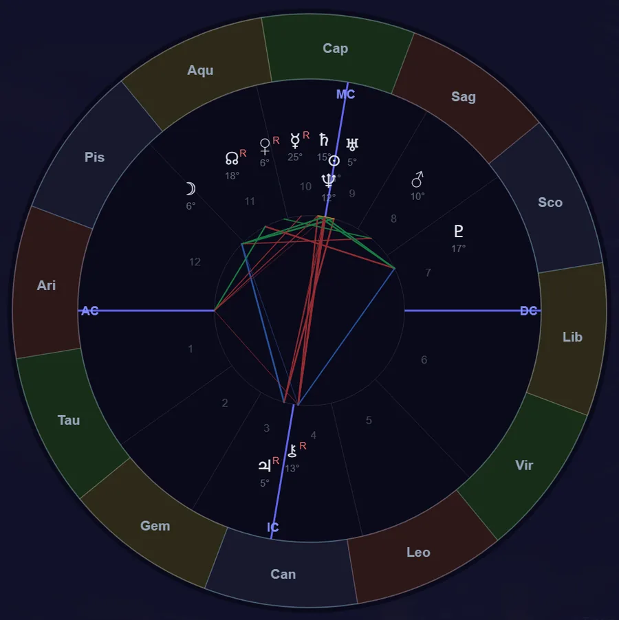 The classic round natal chart for January 1, 1990, New York — zodiac signs around the rim, twelve houses, the Ascendant and Midheaven angles, planets placed by sign and degree, and aspect lines across the centre.