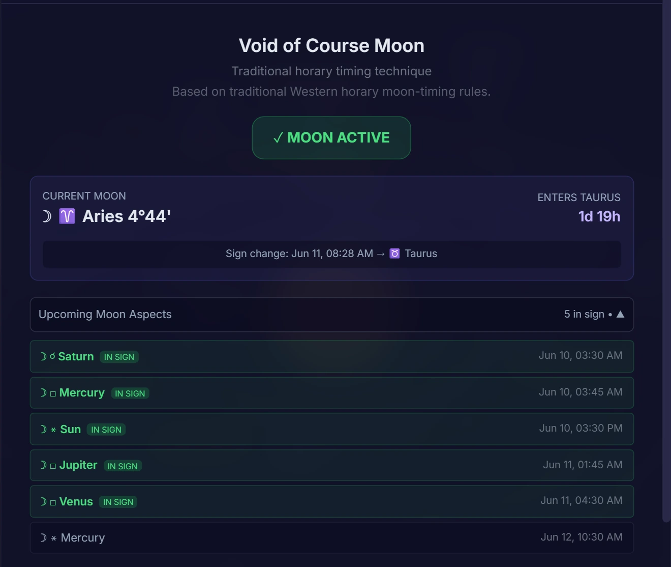 A real screen capture of Zodisphere's Void-of-Course Moon panel. It reads MOON ACTIVE (not void of course), with the current Moon at 4 degrees 44 arcminutes Aries, entering Taurus in 1 day 19 hours on June 11. Below, the upcoming Moon aspects still to perfect in Aries: a conjunction to Saturn, a square to Mercury, a sextile to the Sun, squares to Jupiter and Venus, and a sextile to Mercury.